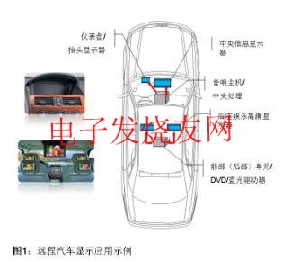 遠(yuǎn)程汽車顯示應(yīng)用 m.sdkjxy.cn