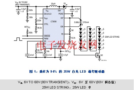 LT3956 單片 LED 驅(qū)動器 m.sdkjxy.cn