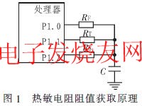 熱敏電阻阻值獲取原理 m.sdkjxy.cn