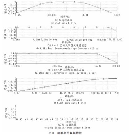 幅頻特性測試結(jié)果