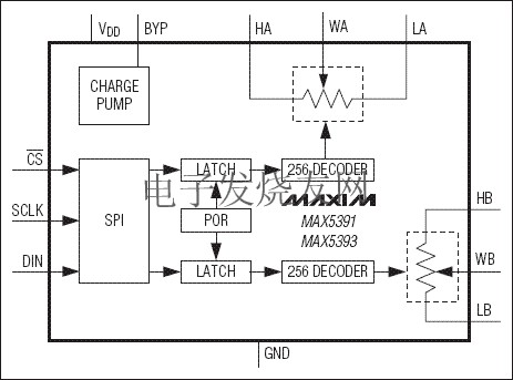 MAX5391/MAX5393 低電壓線(xiàn)性變化數(shù)字電位器 m.sdkjxy.cn