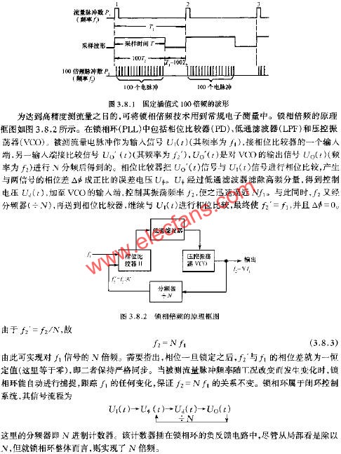 鎖相倍頻的原理框圖  m.sdkjxy.cn