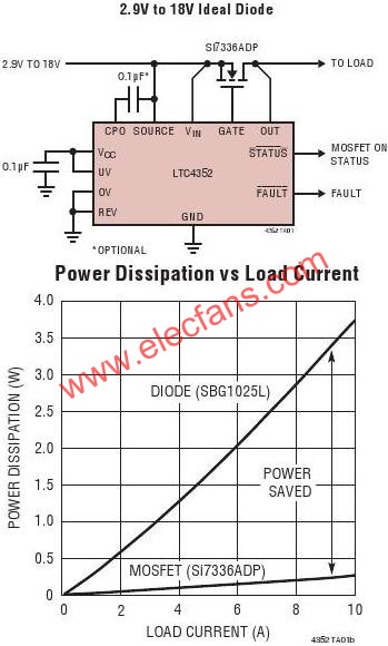 LTC4352典型應用電路  m.sdkjxy.cn