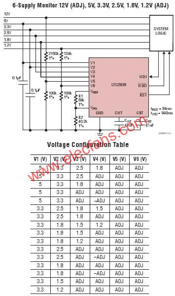 LTC2938典型應(yīng)用電路  m.sdkjxy.cn