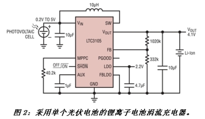 《電子系統(tǒng)設(shè)計(jì)》