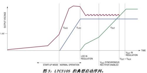 《電子系統(tǒng)設(shè)計(jì)》