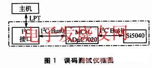 誤碼測試儀框圖 m.sdkjxy.cn