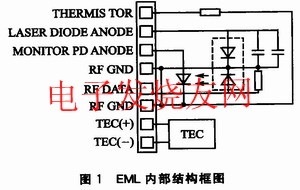 EML的內(nèi)部結(jié)構(gòu)框圖 m.sdkjxy.cn