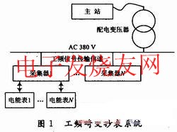 工頻自動(dòng)通信的自動(dòng)抄表系統(tǒng) m.sdkjxy.cn
