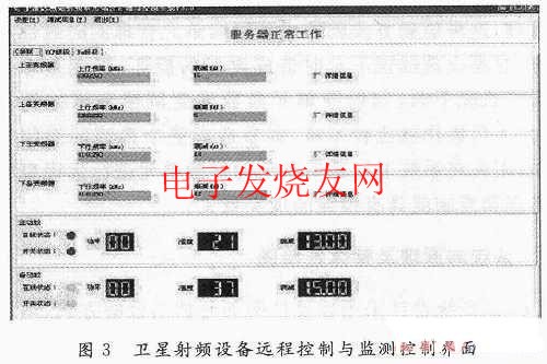 衛(wèi)星射頻設(shè)備遠(yuǎn)程控制與監(jiān)測控制界面
