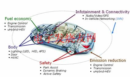 安森美半導體汽車電子解決方案分布圖 m.sdkjxy.cn