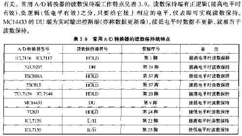 常見A8D轉換器讀數(shù)保持端的特點  m.sdkjxy.cn