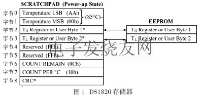 DS1820內部結構 m.sdkjxy.cn
