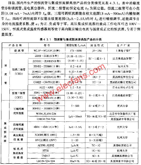 恒流管與集成恒流源典型產(chǎn)品的分類  m.sdkjxy.cn