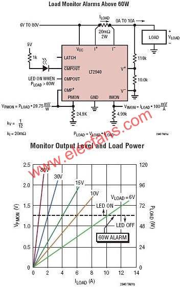 LT2940典型應(yīng)用電路  m.sdkjxy.cn