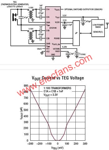 LTC3109典型應(yīng)用電路  m.sdkjxy.cn