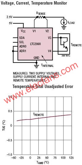 LTC2990典型應(yīng)用電路  m.sdkjxy.cn
