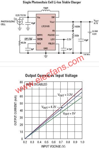 LTC3105典型應(yīng)用電路  m.sdkjxy.cn