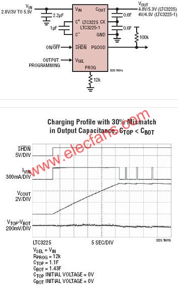 LTC3225典型應(yīng)用電路  m.sdkjxy.cn