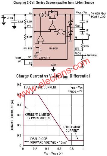 LTC4425典型應(yīng)用電路  m.sdkjxy.cn