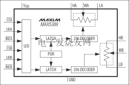 MAX5389 雙路、256抽頭、易失型、低電壓線性變化數(shù)字電位器 m.sdkjxy.cn