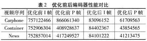優(yōu)化前后編碼時(shí)鐘周期對比