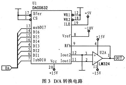 D/A�D(zhu��n)�Q�·ԭ��D