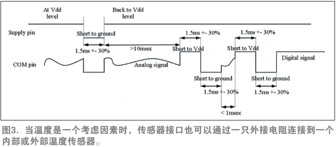 圖3. 當(dāng)溫度是一個(gè)考慮因素時(shí)，傳感器接口也可以通過一只外接電阻連接到一個(gè)內(nèi)部或外部溫度傳感器。