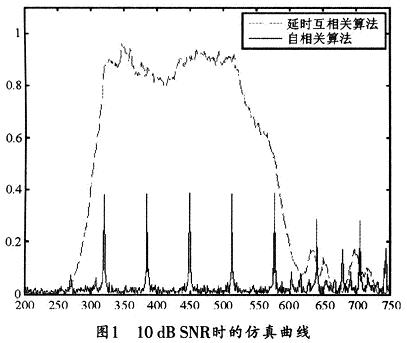 10dB SNR�r�ķ�������