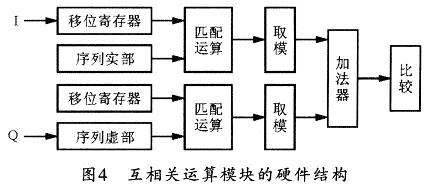 �����P(gu��n)ģ�K��FPGA���F(xi��n)��D