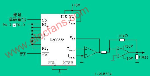用DAC0832產(chǎn)生鋸齒波電路 m.sdkjxy.cn