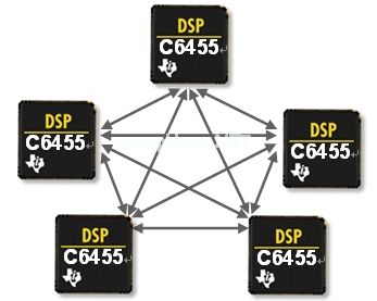 圖1：在本例中，sRIO能靈活地連接所有五個DSP。