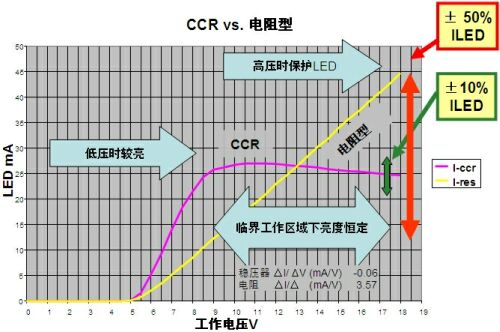 低電流LED應(yīng)用的簡單、經(jīng)濟(jì)線性恒流穩(wěn)壓解決方案