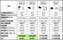 低電流LED應(yīng)用的簡單、經(jīng)濟(jì)線性恒流穩(wěn)壓解決方案