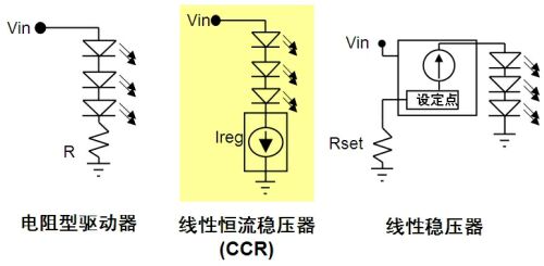 低電流LED應(yīng)用的簡單、經(jīng)濟(jì)線性恒流穩(wěn)壓解決方案
