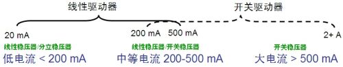 低電流LED應(yīng)用的簡單、經(jīng)濟(jì)線性恒流穩(wěn)壓解決方案