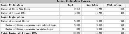 ISE���g��ó���FPGA�YԴ������r 