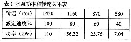 ���蹦�ʺ��D(zhu��n)�ٵ��P(gu��n)ϵ