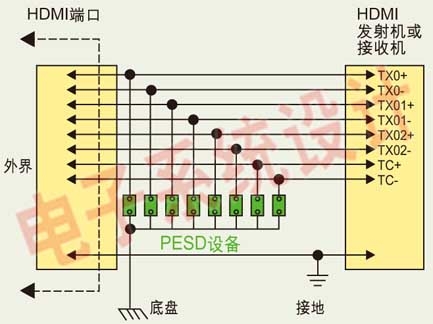  HDMI接口電路中典型的ESD保護(hù)設(shè)計原理圖。