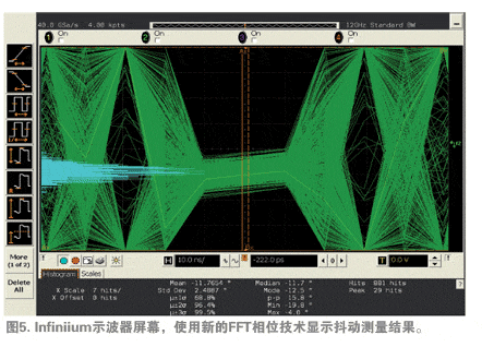 Infiniium 示波器屏幕，使用新的FFT相位技術顯示抖動測量結果