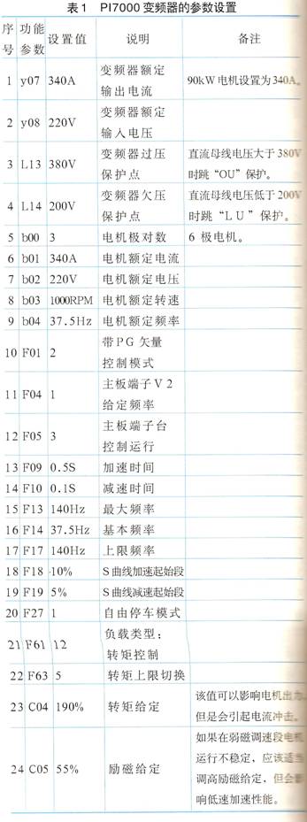 變頻器參數(shù)設置及其說明