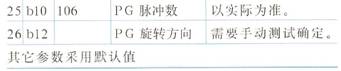 變頻器參數(shù)設置及其說明