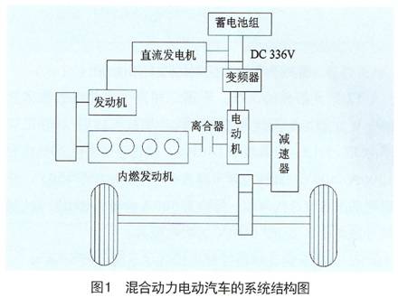 混合動力電動汽車的系統(tǒng)結(jié)構(gòu)圖