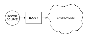 Figure 2. This thermal model illustrates the flow of heat from an outside power source to the chip (BODY 1) and then back out to the environment. 驅(qū)動(dòng)器