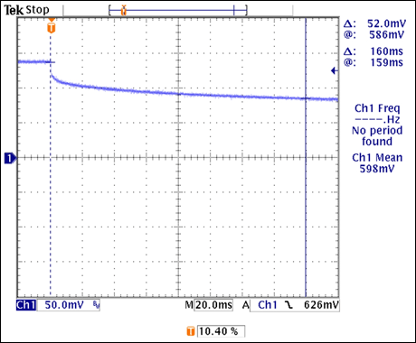 Figure 11. A forward-voltage transient from the MAX16828's internal diode signals that an on-board MOSFET has turned on and is generating heat.驅(qū)動(dòng)器