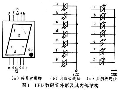 數(shù)碼管的外形及其內部結構圖