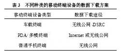 不同的移動終端的數(shù)據(jù)下載途徑存在差異