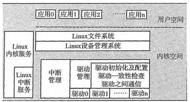  改進后的程序架構(gòu)