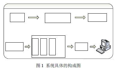 系統(tǒng)設(shè)計(jì)