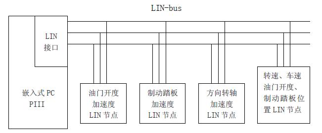 　硬件系統(tǒng)結(jié)構(gòu)框圖